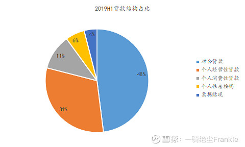 常熟抵押貸款公司(常熟信貸公司)? (http://banchahatyai.com/) 知識(shí)問答 第16張