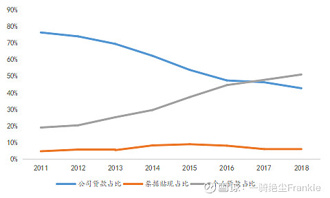 常熟抵押貸款公司(常熟信貸公司)? (http://banchahatyai.com/) 知識(shí)問答 第17張