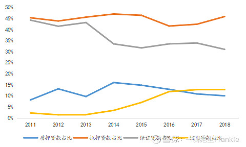 常熟抵押貸款公司(常熟信貸公司)? (http://banchahatyai.com/) 知識(shí)問答 第18張