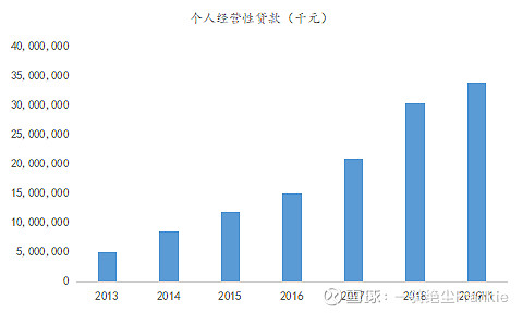 常熟抵押貸款公司(常熟信貸公司)? (http://banchahatyai.com/) 知識(shí)問答 第19張