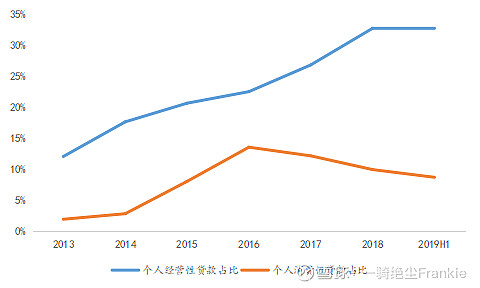 常熟抵押貸款公司(常熟信貸公司)? (http://banchahatyai.com/) 知識(shí)問答 第21張