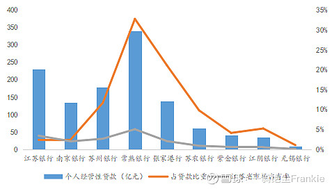 常熟抵押貸款公司(常熟信貸公司)? (http://banchahatyai.com/) 知識(shí)問答 第22張