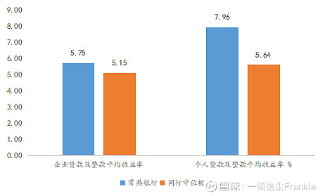 常熟抵押貸款公司(常熟信貸公司)? (http://banchahatyai.com/) 知識(shí)問答 第26張