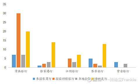 常熟抵押貸款公司(常熟信貸公司)? (http://banchahatyai.com/) 知識(shí)問答 第29張