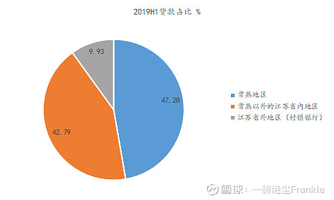 常熟抵押貸款公司(常熟信貸公司)? (http://banchahatyai.com/) 知識(shí)問答 第30張