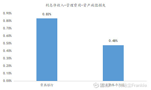 常熟抵押貸款公司(常熟信貸公司)? (http://banchahatyai.com/) 知識(shí)問答 第4張