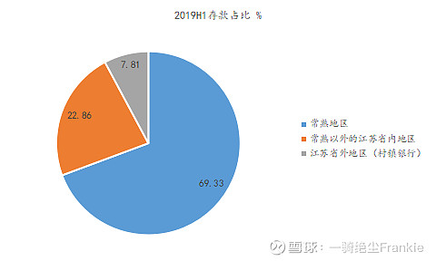 常熟抵押貸款公司(常熟信貸公司)? (http://banchahatyai.com/) 知識(shí)問答 第31張