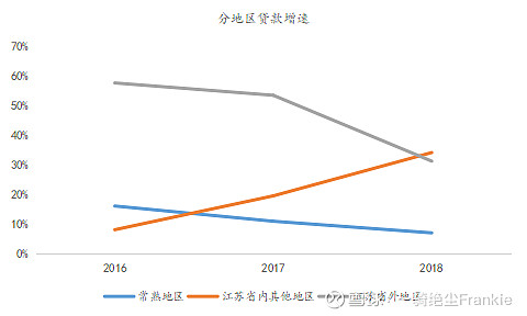 常熟抵押貸款公司(常熟信貸公司)? (http://banchahatyai.com/) 知識(shí)問答 第32張