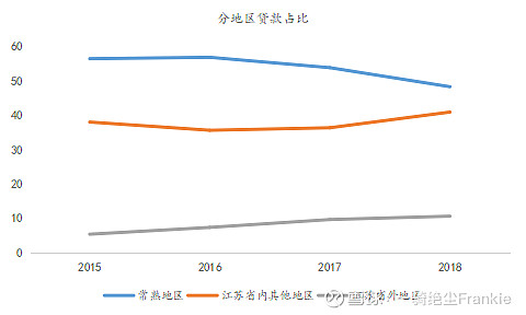 常熟抵押貸款公司(常熟信貸公司)? (http://banchahatyai.com/) 知識(shí)問答 第33張