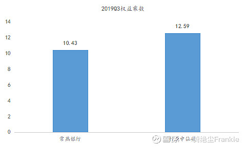 常熟抵押貸款公司(常熟信貸公司)? (http://banchahatyai.com/) 知識(shí)問答 第38張