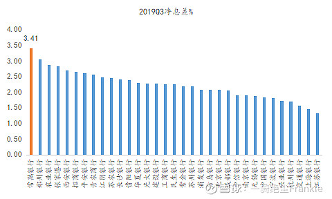 常熟抵押貸款公司(常熟信貸公司)? (http://banchahatyai.com/) 知識(shí)問答 第5張