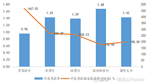 常熟抵押貸款公司(常熟信貸公司)? (http://banchahatyai.com/) 知識(shí)問答 第6張