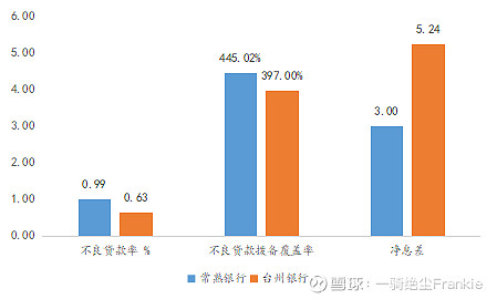 常熟抵押貸款公司(常熟信貸公司)? (http://banchahatyai.com/) 知識(shí)問答 第7張