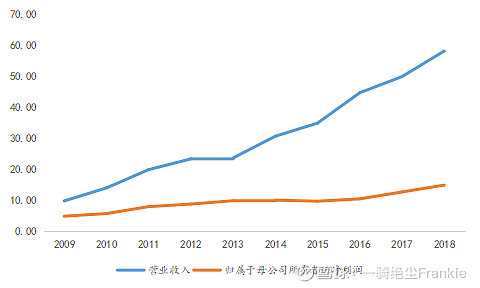 常熟抵押貸款公司(常熟信貸公司)? (http://banchahatyai.com/) 知識(shí)問答 第10張