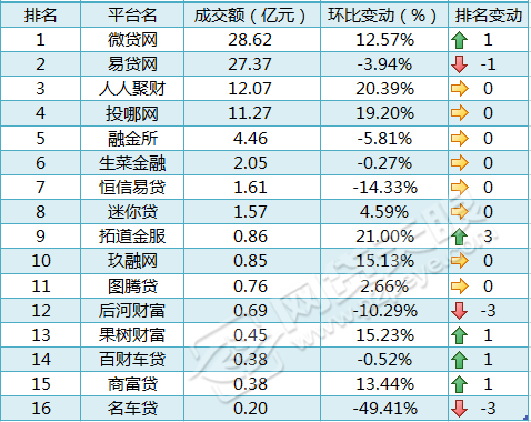 車貸在哪里貸(貸車貸需要什么條件)? (http://banchahatyai.com/) 知識問答 第1張