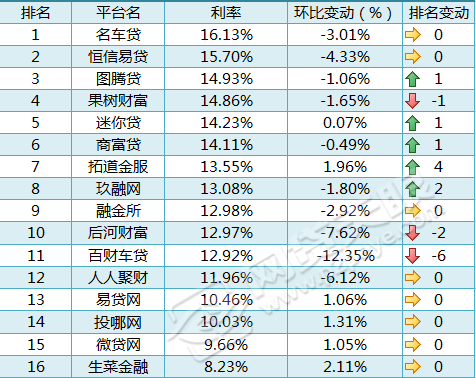 車貸在哪里貸(貸車貸需要什么條件)? (http://banchahatyai.com/) 知識問答 第2張