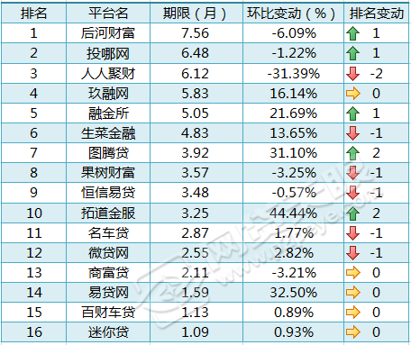 車貸在哪里貸(貸車貸需要什么條件)? (http://banchahatyai.com/) 知識問答 第3張