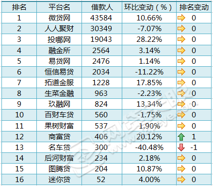 車貸在哪里貸(貸車貸需要什么條件)? (http://banchahatyai.com/) 知識問答 第4張