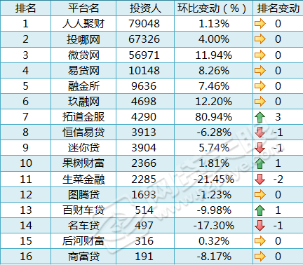 車貸在哪里貸(貸車貸需要什么條件)? (http://banchahatyai.com/) 知識問答 第5張