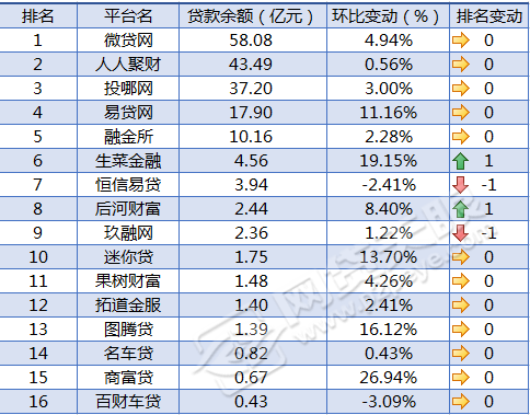 車貸在哪里貸(貸車貸需要什么條件)? (http://banchahatyai.com/) 知識問答 第6張