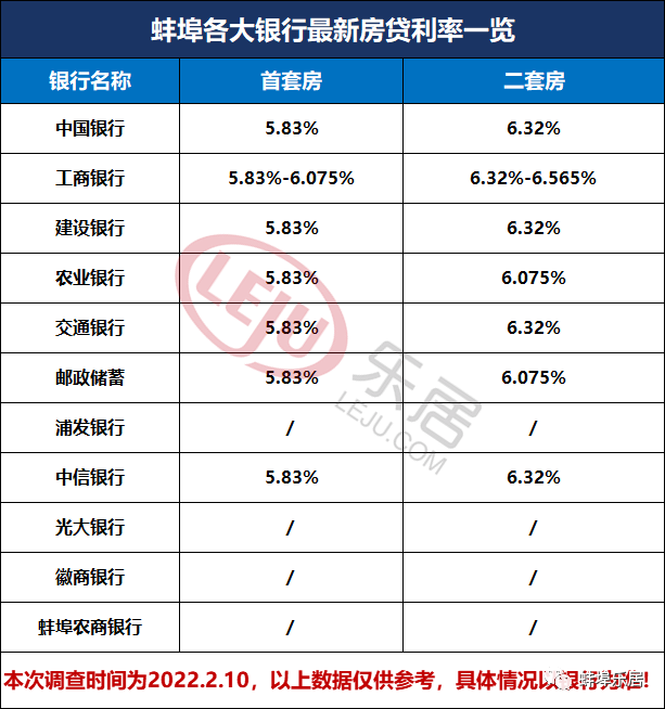 蚌埠市貸款(蚌埠市貸款利率)? (http://banchahatyai.com/) 知識問答 第2張