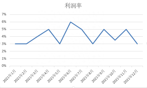 抵押車線下貸款(汔車抵押貸款)? (http://banchahatyai.com/) 知識問答 第3張