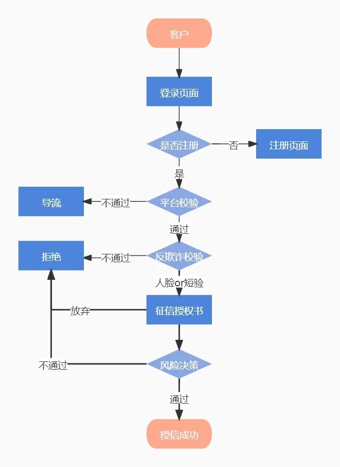 抵押車線下貸款(汔車抵押貸款)? (http://banchahatyai.com/) 知識問答 第5張