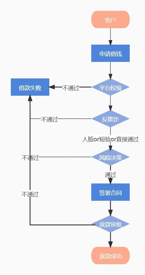 抵押車線下貸款(汔車抵押貸款)? (http://banchahatyai.com/) 知識問答 第6張