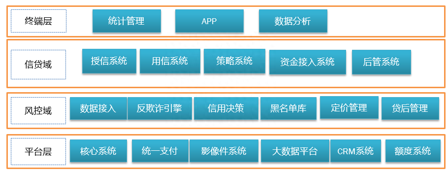 抵押車線下貸款(汔車抵押貸款)? (http://banchahatyai.com/) 知識問答 第7張