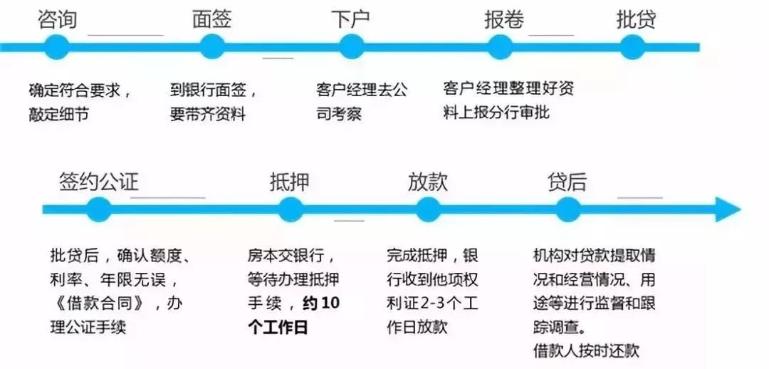 空放貸款聯(lián)系方式(貸款聯(lián)系我)? (http://banchahatyai.com/) 知識(shí)問(wèn)答 第2張