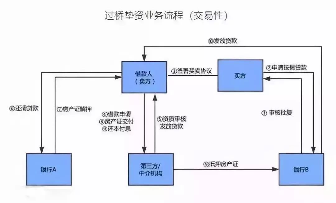 空放貸款聯(lián)系方式(貸款聯(lián)系我)? (http://banchahatyai.com/) 知識(shí)問(wèn)答 第3張