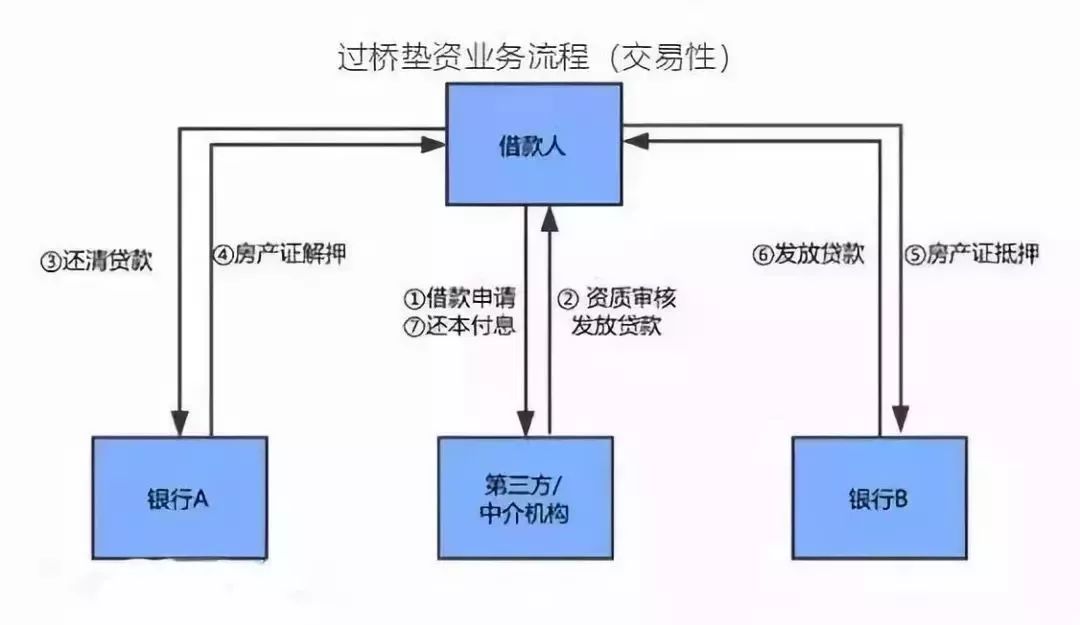 空放貸款聯(lián)系方式(貸款聯(lián)系我)? (http://banchahatyai.com/) 知識(shí)問(wèn)答 第4張