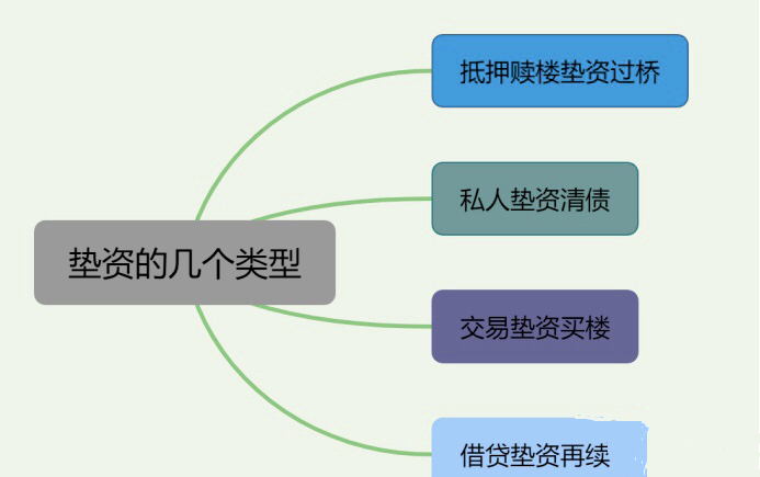 空放貸款聯(lián)系方式(貸款聯(lián)系我)? (http://banchahatyai.com/) 知識(shí)問(wèn)答 第5張