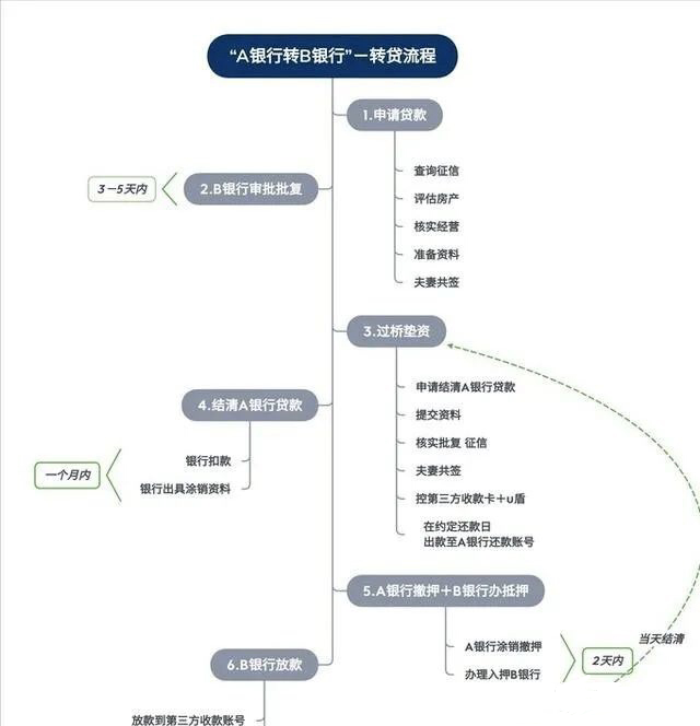 空放貸款聯(lián)系方式(貸款聯(lián)系我)? (http://banchahatyai.com/) 知識(shí)問(wèn)答 第6張