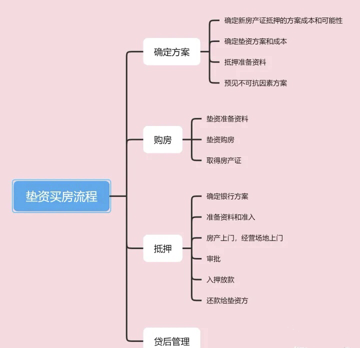 空放貸款聯(lián)系方式(貸款聯(lián)系我)? (http://banchahatyai.com/) 知識(shí)問(wèn)答 第7張