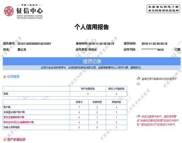 哪里有不看征信的貸款公司(征信貸款公司有哪些)? (http://banchahatyai.com/) 知識問答 第2張