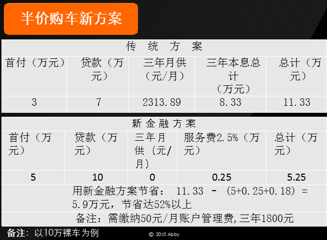 人保車險(xiǎn)可以貸款嗎(人保車險(xiǎn)電話車險(xiǎn))? (http://banchahatyai.com/) 知識(shí)問答 第6張