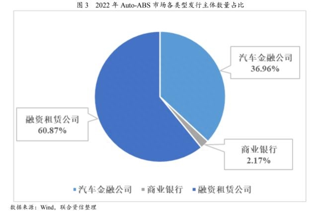 上海車貸金融公司(上海貸金融車公司有哪些)? (http://banchahatyai.com/) 知識問答 第2張