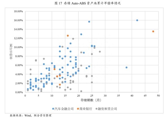 上海車貸金融公司(上海貸金融車公司有哪些)? (http://banchahatyai.com/) 知識問答 第11張