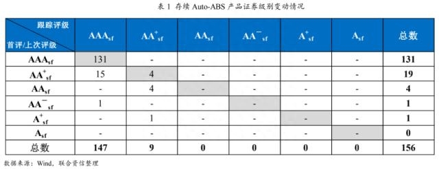 上海車貸金融公司(上海貸金融車公司有哪些)? (http://banchahatyai.com/) 知識問答 第12張