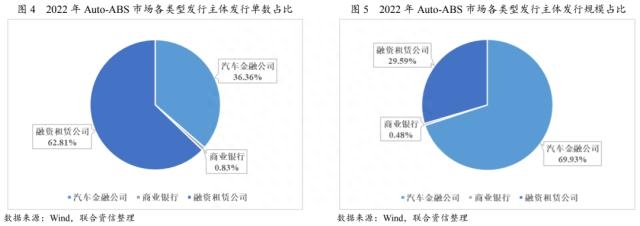 上海車貸金融公司(上海貸金融車公司有哪些)? (http://banchahatyai.com/) 知識問答 第3張