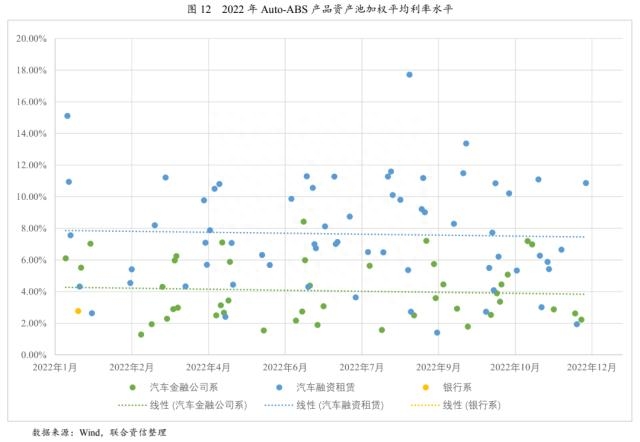 上海車貸金融公司(上海貸金融車公司有哪些)? (http://banchahatyai.com/) 知識問答 第7張