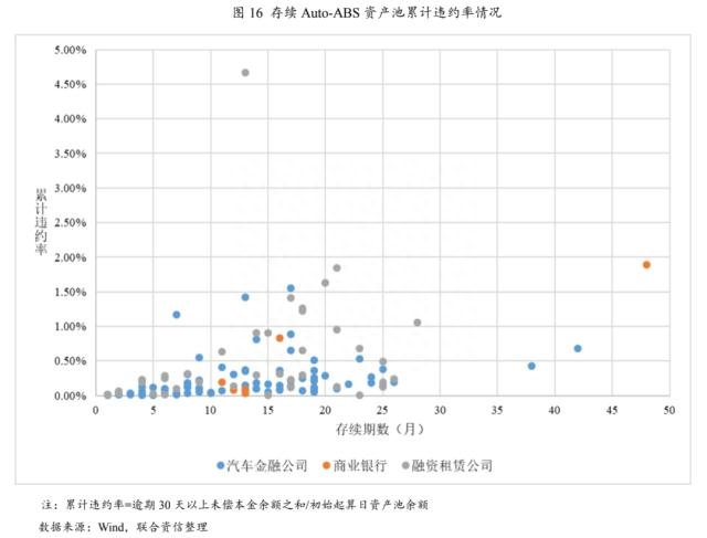 上海車貸金融公司(上海貸金融車公司有哪些)? (http://banchahatyai.com/) 知識問答 第10張