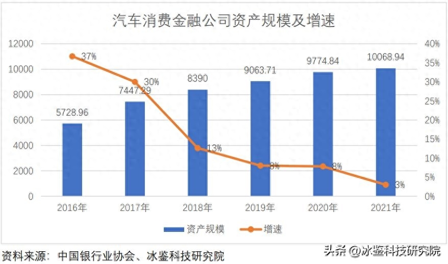 上海車貸金融公司(上海汽車金融公司貸款)? (http://banchahatyai.com/) 知識問答 第2張