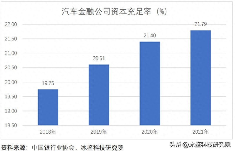 上海車貸金融公司(上海汽車金融公司貸款)? (http://banchahatyai.com/) 知識問答 第11張