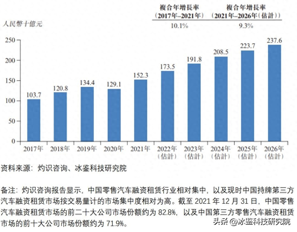 上海車貸金融公司(上海汽車金融公司貸款)? (http://banchahatyai.com/) 知識問答 第12張