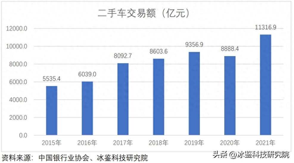 上海車貸金融公司(上海汽車金融公司貸款)? (http://banchahatyai.com/) 知識問答 第14張