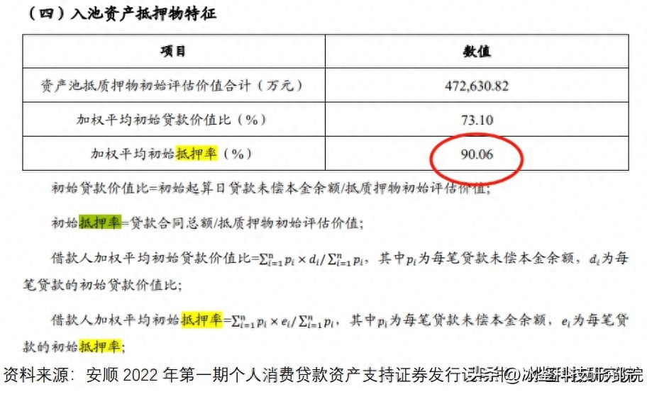 上海車貸金融公司(上海汽車金融公司貸款)? (http://banchahatyai.com/) 知識問答 第15張