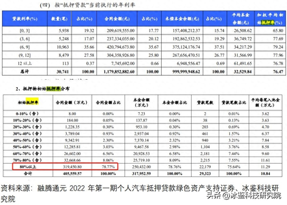 上海車貸金融公司(上海汽車金融公司貸款)? (http://banchahatyai.com/) 知識問答 第16張