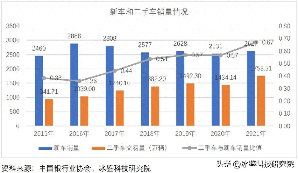 上海車貸金融公司(上海汽車金融公司貸款)? (http://banchahatyai.com/) 知識問答 第4張